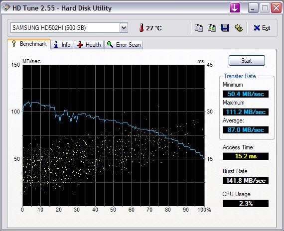 http://forum.cdrinfo.pl/attachments/f102/51566d1238276120-samsung-f2-ecogreen-hd502hi-hdtune_benchmark_samsung_hd502hi.jpg