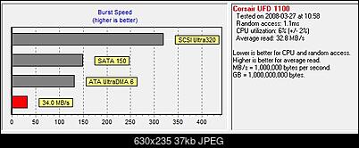 Pendrive - jaki wybra�?-34.jpg