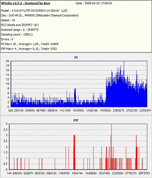 Nazwa:  Verbatim DL +Rx2.4@4x Pioneer 215@1.18.jpg, 
obejrzany:  921 razy, 
rozmiar:  61.8 KB.