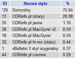 -style_stats_forum_latest.png