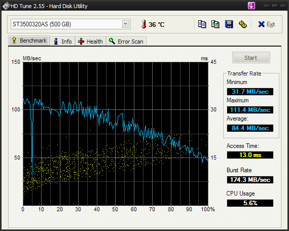 Seagate ST3500320AS - spadek w HD Tune-hdtune_benchmark_st3500320as.png