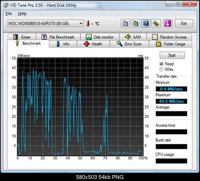 dysk wd-hdtune_benchmark_wdc_wd800bevs-60rst0.png