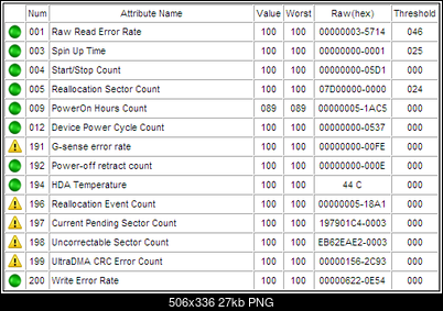 Testy HDD S.M.A.R.T. HDTune-schowek00421.png