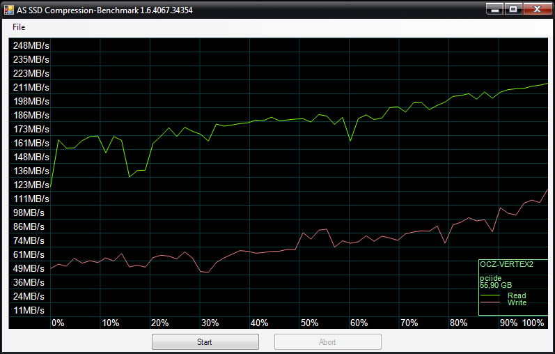 -compr-bench-ocz-vertex2-2011.06.10-22-4.png