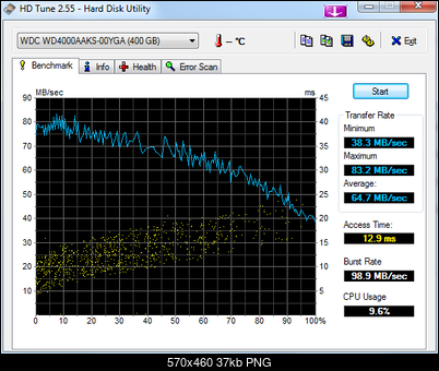 MHDD i reanimacja dysku WD 400gb-hdtune_benchmark_wdc_wd4000aaks-00yga.png
