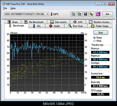 Bardzo wolny dysk w laptopie-hdtune_benchmark_wdc_wd7500bpvt-00hxzt12.jpg
