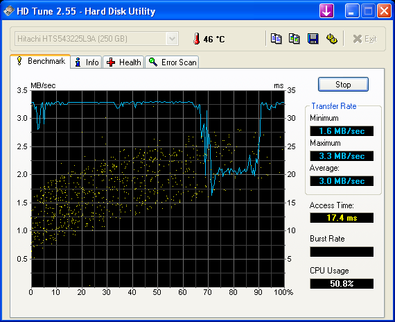 Testy HDD S.M.A.R.T. HDTune-hdtune_benchmark_hitachi_hts543225l9a.png