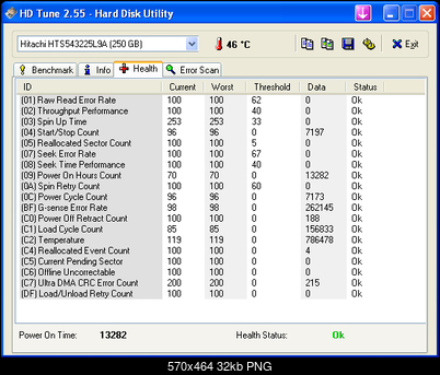 Testy HDD S.M.A.R.T. HDTune-hdtune_health_hitachi_hts543225l9a.png