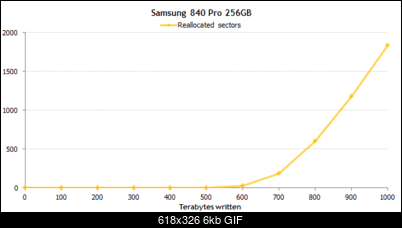 -vitals2-840pro.gif