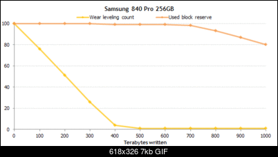 -vitals-840pro.gif