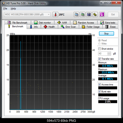 WD30EXRX transfery  ~100KB/s-02-stycznia-2015_08-52.png