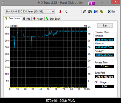 -hdtune_benchmark_samsung_ssd_830_series.png
