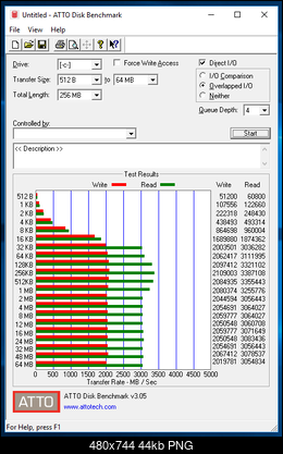 szybki test SSD Samsung 960 Pro M2 NVMe-przechwytywanie01.png