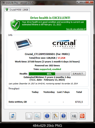 Crucial m550 128GB szybki test-ssdlife.png