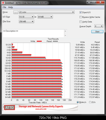 Western Digital Purple (WD60PURZ-85ZUFY1) 6TB, 64MB, 5700 rpm.-wd-atto.png