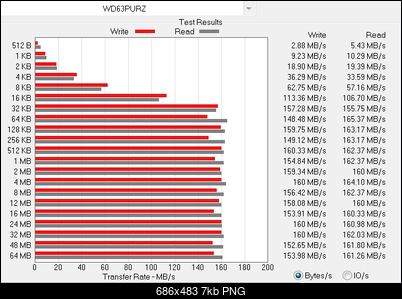 Western Digital Purple (WD63PURZ-85B4V5Y0) 6TB, 256MB, 5400 rpm.-wd63purz-atto.png