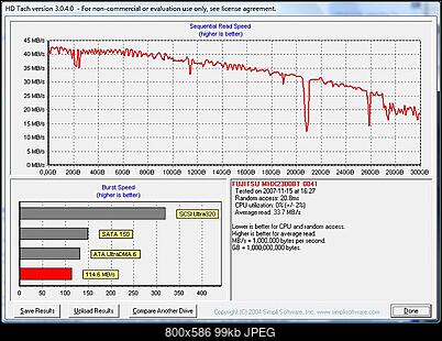 Fujitsu MHX2300BT, 300 GB, 8 MB, 2,5", 4200 rpm-hdtach.jpg