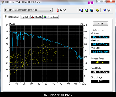 Fujitsu MHX2300BT, 300 GB, 8 MB, 2,5", 4200 rpm-hdtune_benchmark_fujitsu_mhx2300bt.png