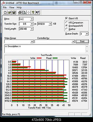 Fujitsu MHX2300BT, 300 GB, 8 MB, 2,5&quot;, 4200 rpm-atto.jpg