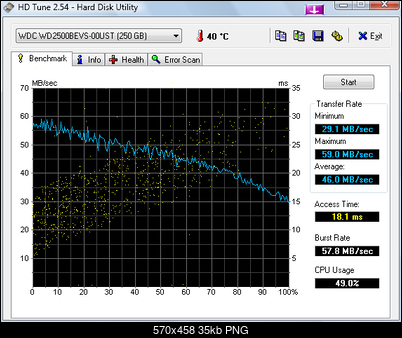 Western Digital Scorpio WD2500BEVS, 2.5", 250 GB, 8 MB, 5400 rpm-hdtune_benchmark_wdc_wd2500bevs-00ust2.png