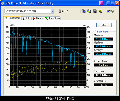 Hitachi Travelstar 7K100, 2,5", 100 GB, 8 MB, 7200, SATA-hdtune_benchmark_hts721010g9sa00.png