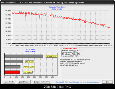 Seagate Barracuda 7200.10 ST3200820AS, 200 GB, 8MB, SATA II-hdtach_st3200820as_satai.png