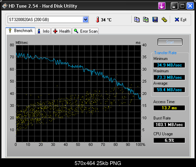 Seagate Barracuda 7200.10 ST3200820AS, 200 GB, 8MB, SATA II-hdtune_st3200820as_satai.png