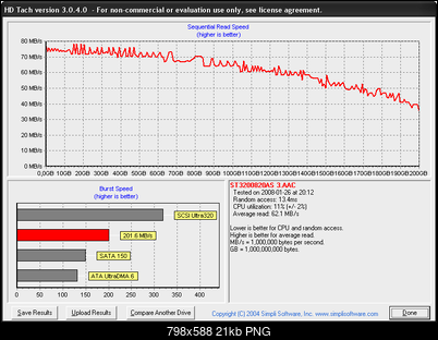 Seagate Barracuda 7200.10 ST3200820AS, 200 GB, 8MB, SATA II-hdtach_st3200820as_sataii.png