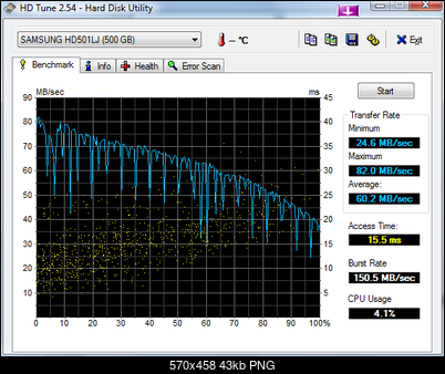 Spin Point T166 HD501LJ - SATA II-hdtune_benchmark_samsung_hd501lj.png