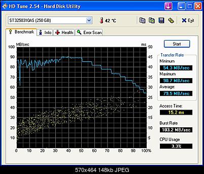 Seagate Barracuda 7200.10 ST3250310AS (250GB)-hd-tune-st3250310as.jpg