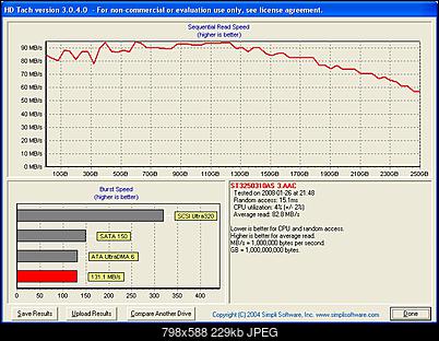 Seagate Barracuda 7200.10 ST3250310AS (250GB)-hd_tach_st3250310as.jpg