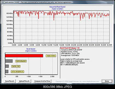 Samsung HD320KJ 320GB, 8MB, 7200 RAID0-samsung_320_x2_hd_tach_2.jpg