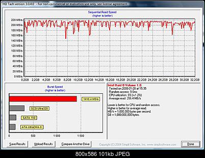 Samsung HD250HJ 250GB, 8MB, 7200 RAID0-samsung_hd250hj-hdtach.jpg