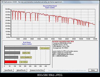 Hitachi HTS541612J, 2.5", 120GB, 8MB, 5400rpm SATA-hitachi_hts541612j9s_120gb-hd_tach.jpg