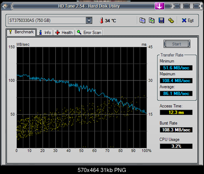 Seagate Barracuda 7200.11 7200.11 ST3750330AS, 750GB, 32MB-hdtune_benchmark_st3750330as.png