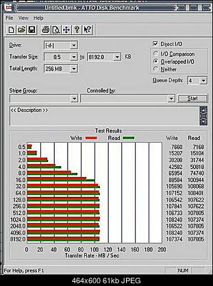 Seagate Barracuda 7200.11 7200.11 ST3750330AS, 750GB, 32MB-atto.jpg