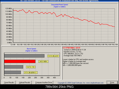 Seagate Barracuda 7200.11 7200.11 ST3750330AS, 750GB, 32MB-hdtach.png