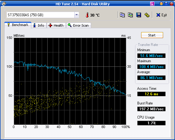 Seagate Barracuda 7200.11 7200.11 ST3750330AS, 750GB, 32MB-hdtune_benchmark_st3750330as.png