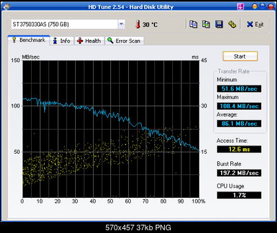 Seagate Barracuda 7200.11 7200.11 ST3750330AS, 750GB, 32MB-hdtune_benchmark_st3750330as.png