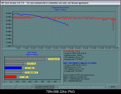 Seagate Barracuda 7200.11 7200.11 ST3750330AS, 750GB, 32MB-baska-vs-raptor.png