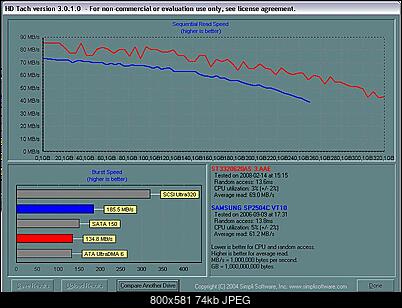 Seagate Barracuda 7200.11 7200.11 ST3750330AS, 750GB, 32MB-baska-vs-samsung.jpg