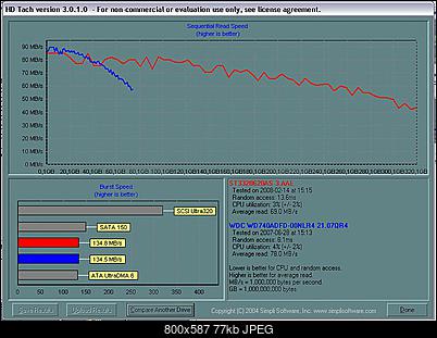 Seagate Barracuda 7200.11 7200.11 ST3750330AS, 750GB, 32MB-raptor-vs-basia-320.jpg