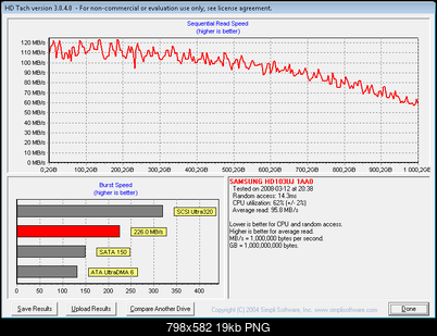 Samsung Spinpoint F1 HD103UJ, 1000 GB, 32 MB-hdtach.png