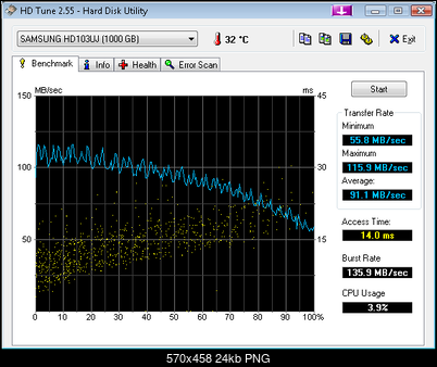 Samsung Spinpoint F1 HD103UJ, 1000 GB, 32 MB-hdtune_benchmark_samsung_hd103uj.png