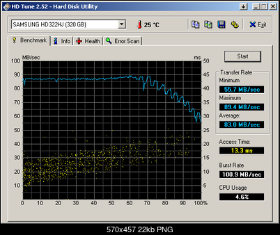 Samsung Spinpoint F1 HD322HJ 320 GB-benchmark_hd322hj__f1_black-box-graf.png