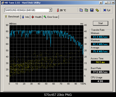 Samsung Spinpoint F1 HD502IJ 500 GB-benchmark__spf1_hd642jj__black-box-home.png.png