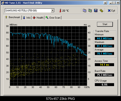 Samsung Spinpoint F1 HD502IJ 500 GB-benchmark__spf1_hd753lj__black-box-home.png
