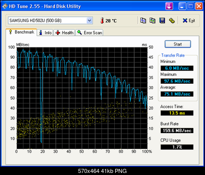 Samsung Spinpoint F1 HD502IJ 500 GB-benchmark__spf1_hd502ij__h2-.png