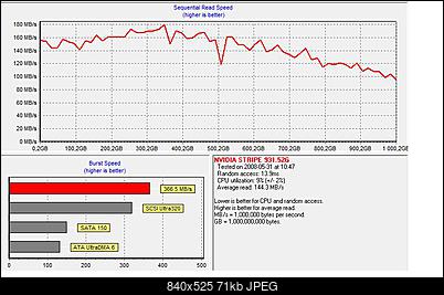 2xSamsung HD502IJ RAID 0-raid-samsung-hd502ij.jpg