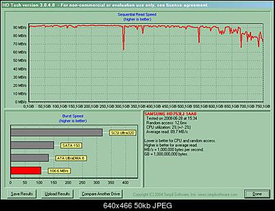 Samsung Spinpoint F1 HD753LJ, 750 GB, 32 MB-hd_tach_hd753lj_long.jpg